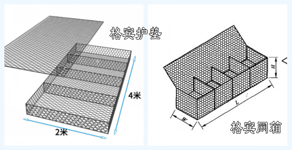 格賓石籠網(wǎng)箱、格賓石籠網(wǎng)墊
