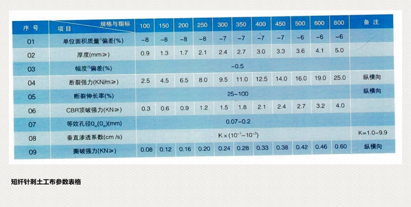 土工布參數表格